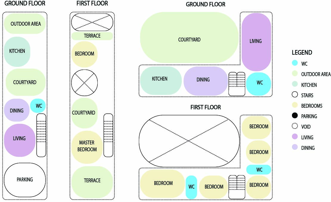 Concept bubble diagram