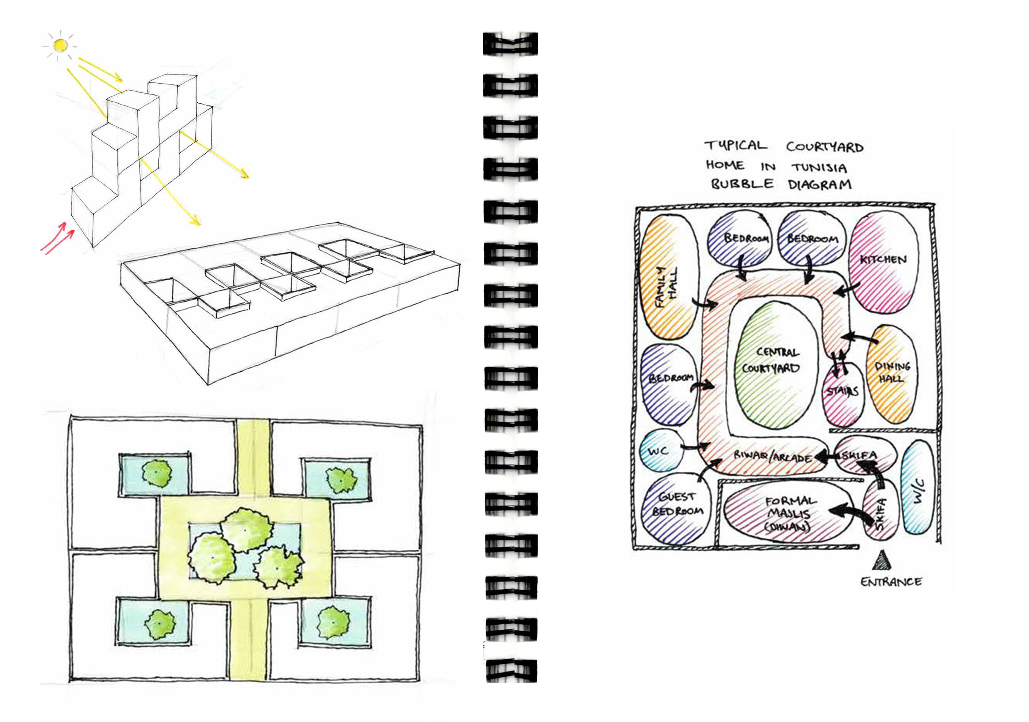Sketchbook Page 10