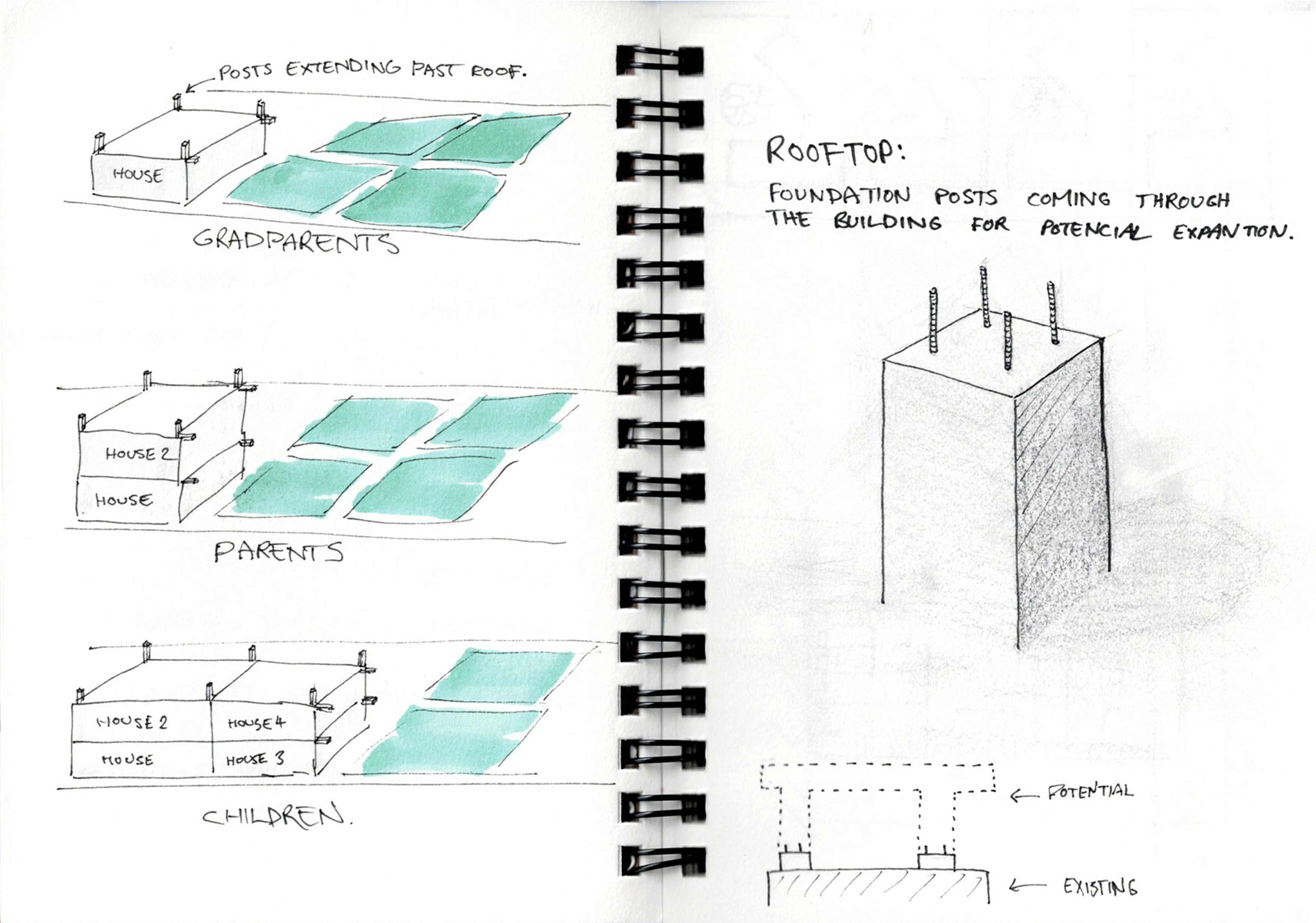 Sketchbook Page 15